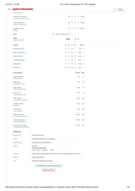 GT vs RR 2025 scorecard.